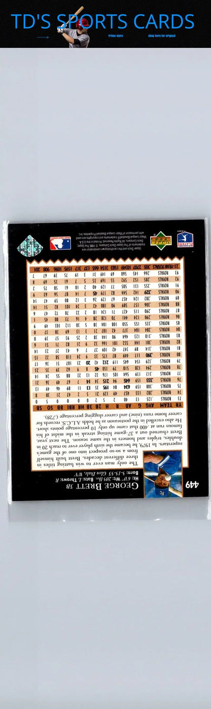 Back of 1995 Upper Deck George Brett baseball card showcasing card details