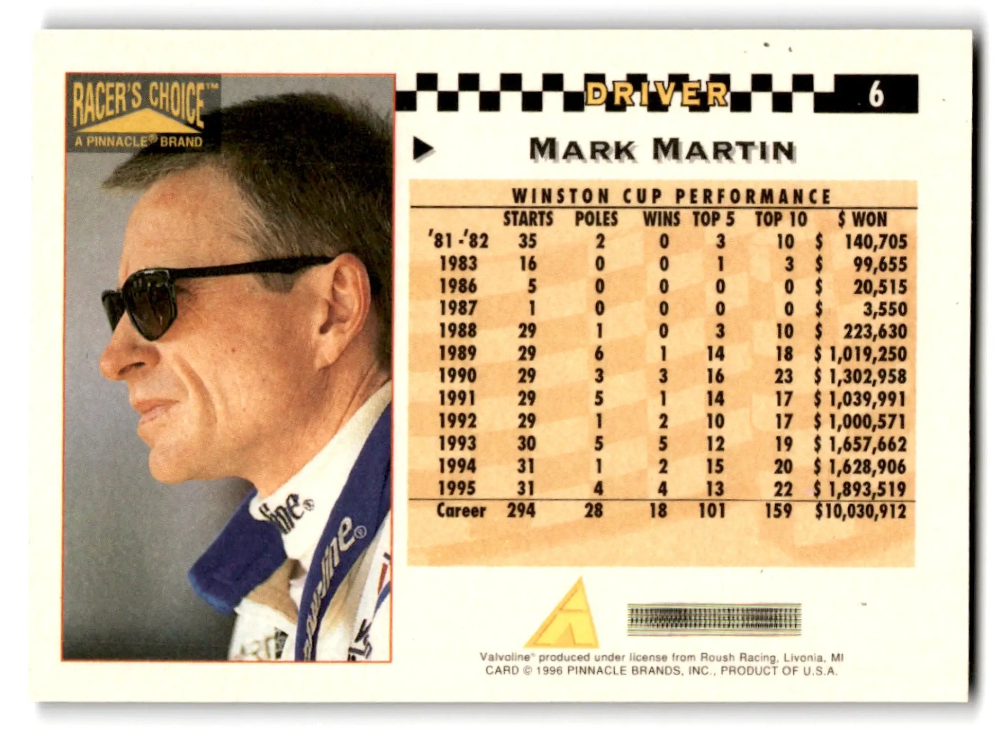 1996 Pinnacle Racing Racer’s Choice Mark Martin #6 - Unknown