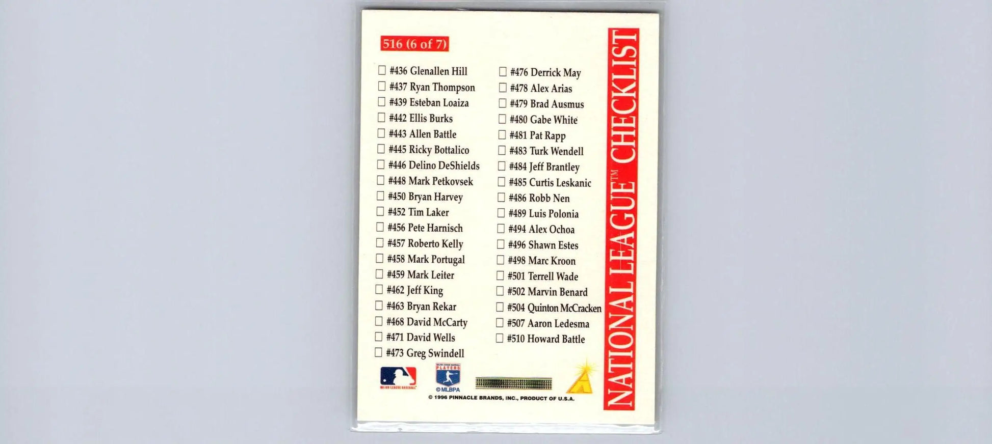 1996 Score #516 National League Checklist for baseball card collectors and enthusiasts