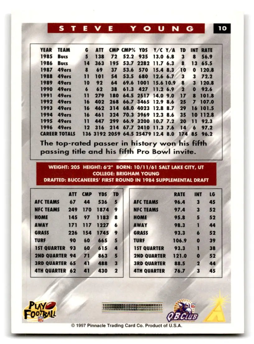 1997 Score #10 Steve Young - Trading Cards