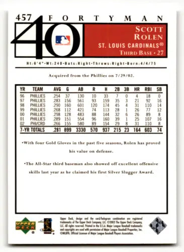 Back of 2003 Upper Deck 40-Man #457 Scott Rolen card showcasing original gloss details