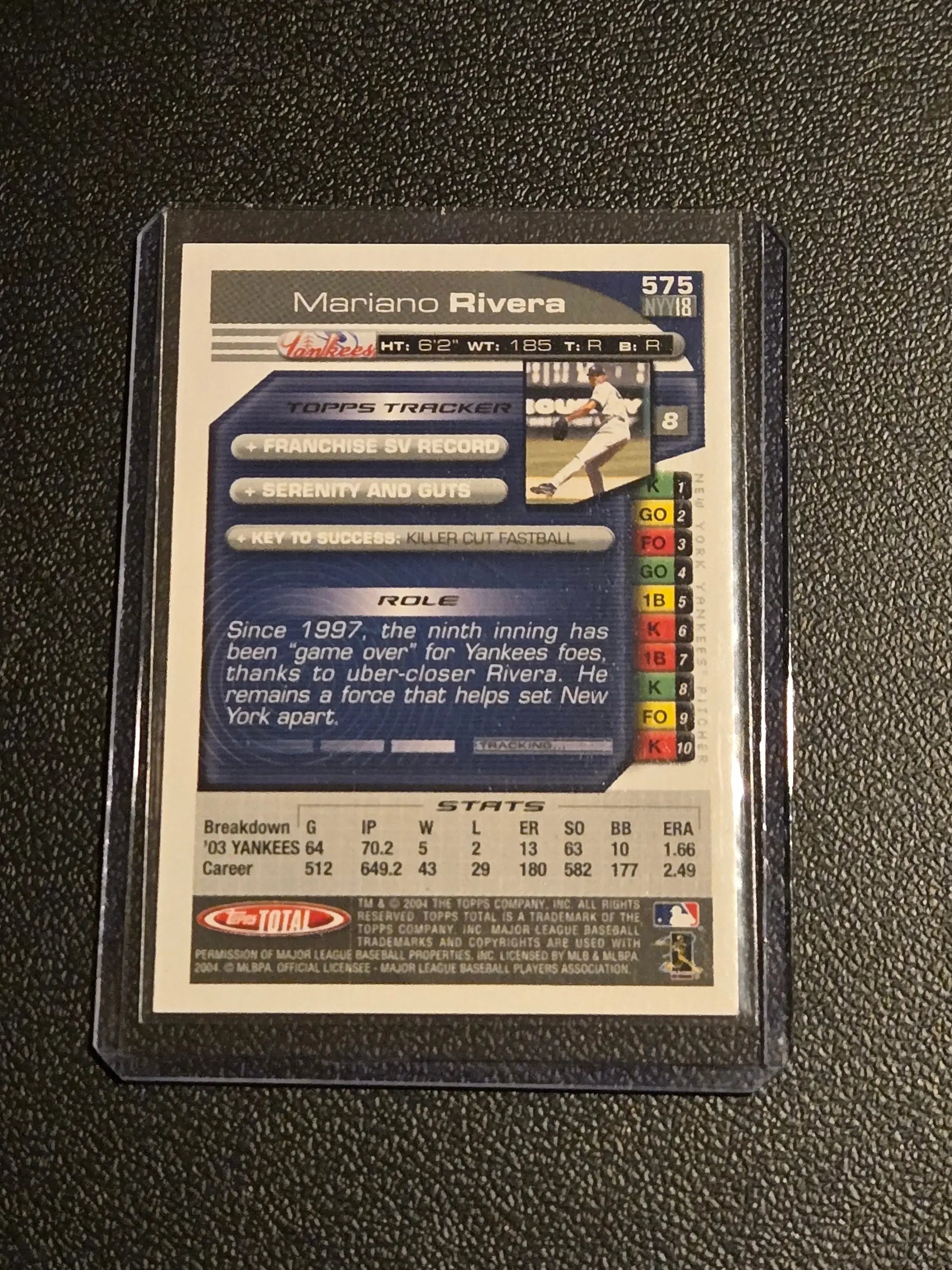 Back of Mariano Rivera baseball card in protective sleeve from 2004 Topps Total series