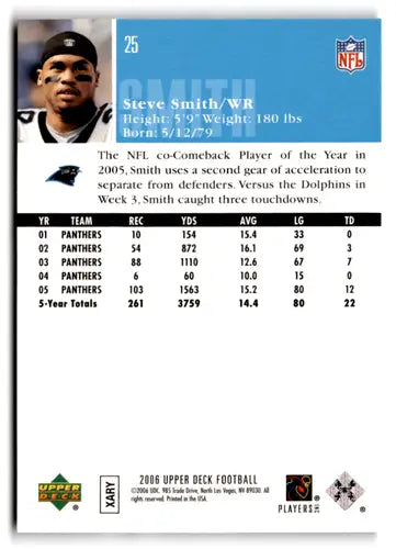 Original gloss football card of Steve Smith from 2006 Upper Deck Panthers