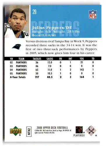 Original Gloss Upper Deck Julius Peppers football card from 2006 Panthers collection