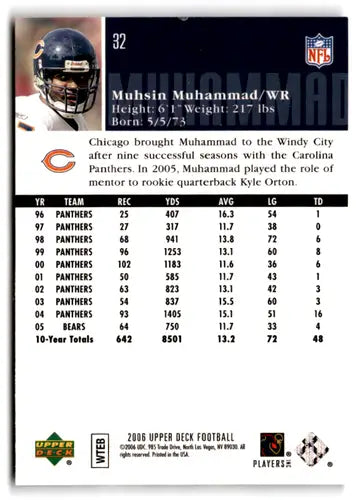 Original gloss Upper Deck Muhsin Muhammad football card from 2006 Bears collection