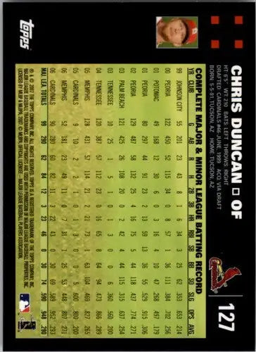 2007 Topps #127 Chris Duncan baseball card featuring original gloss for Cardinals fans