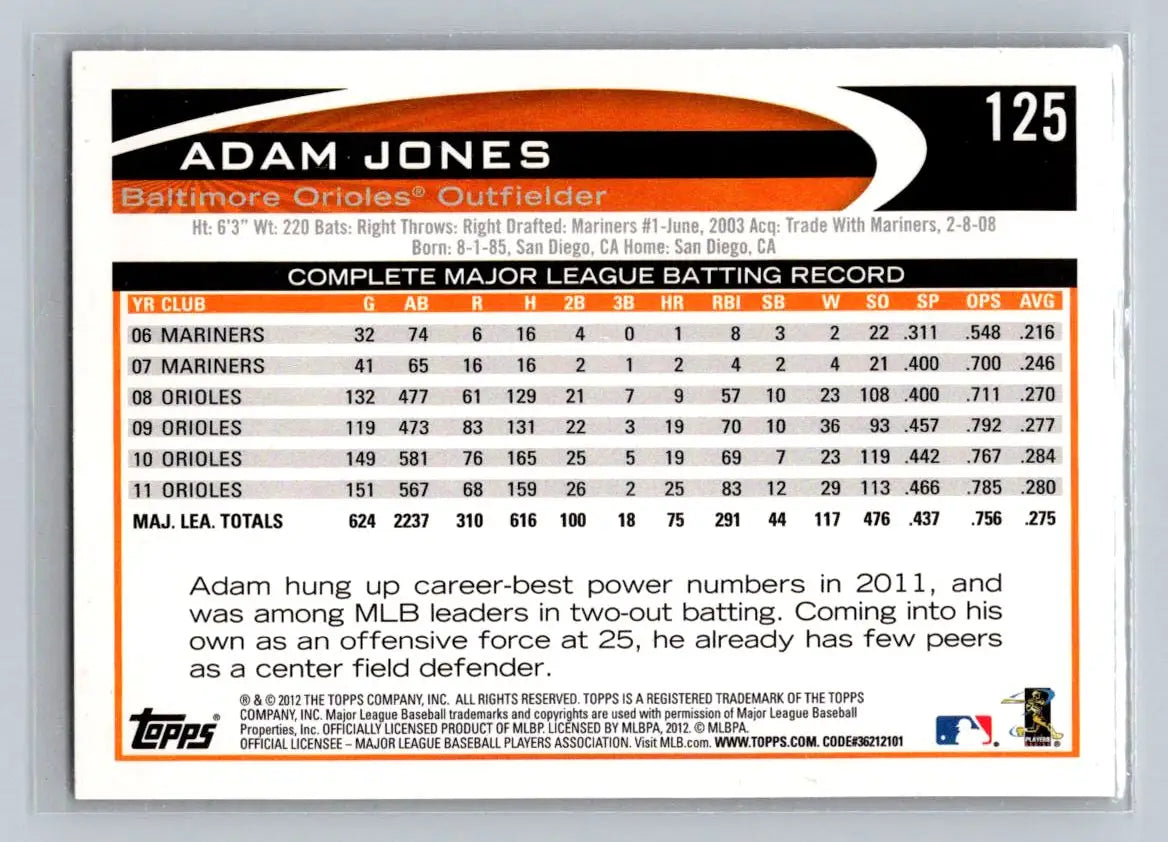 2012 Topps #125b Adam Jones Baltimore Orioles baseball card featuring Adam Jones