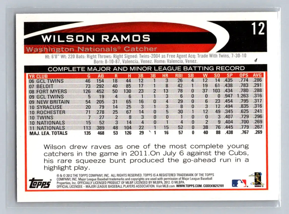 Wilson Ramos 2012 Topps #12a baseball card featuring the Washington Nationals