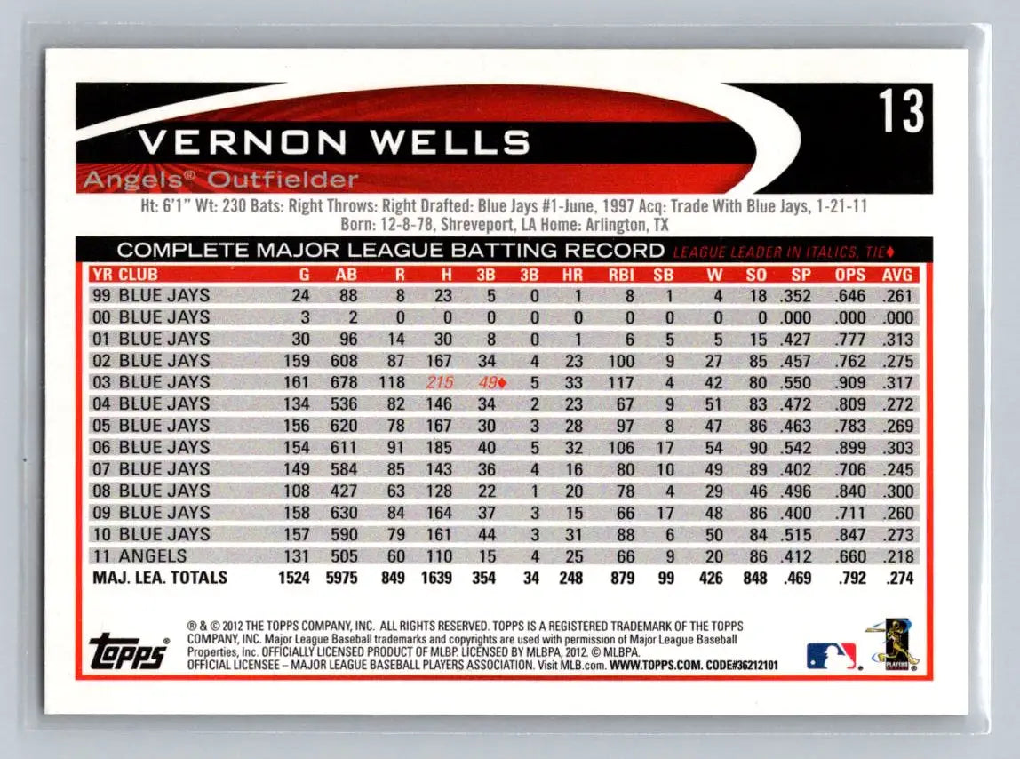 Vernon Wells 2012 Topps #13a baseball card featuring Los Angeles Angels star player