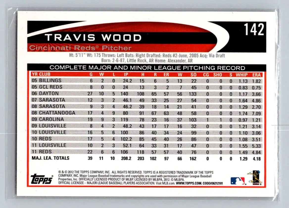 Baseball card statistics for 2012 Topps 142B Travis Wood Cincinnati Reds