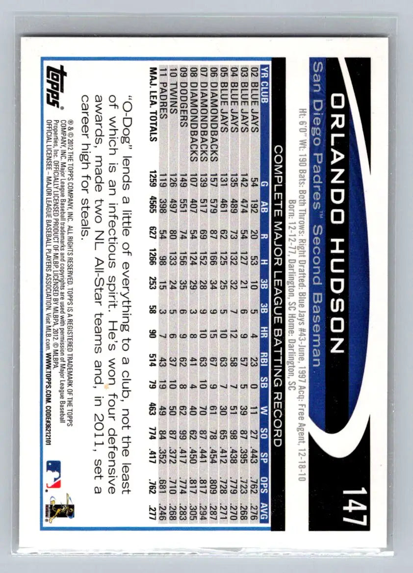 Back of 2012 Topps #147a Orlando Hudson San Diego Padres baseball card