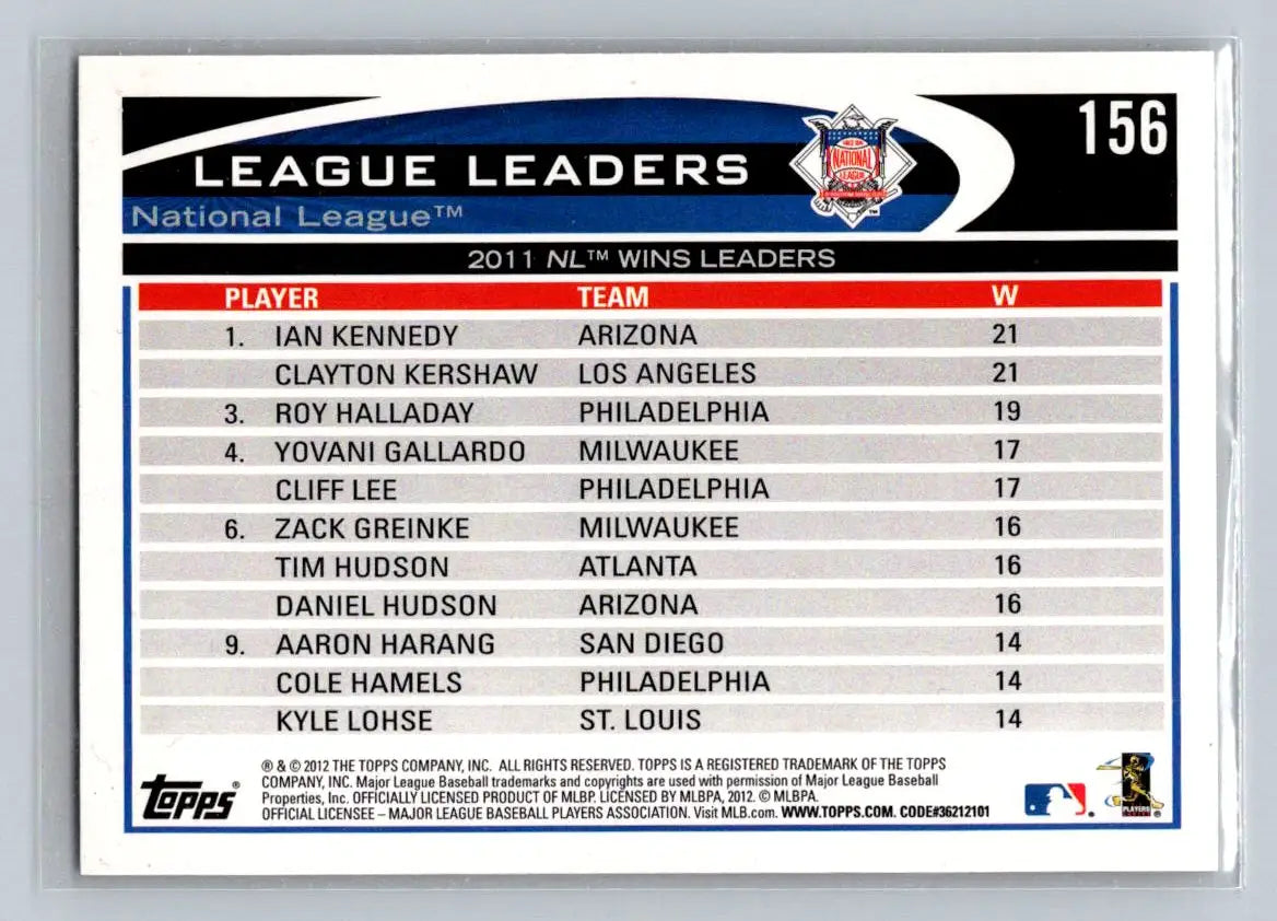 2012 Topps #156 2011 NL Wins Leaders card featuring Ian Kennedy, Clayton Kershaw, Roy Halladay