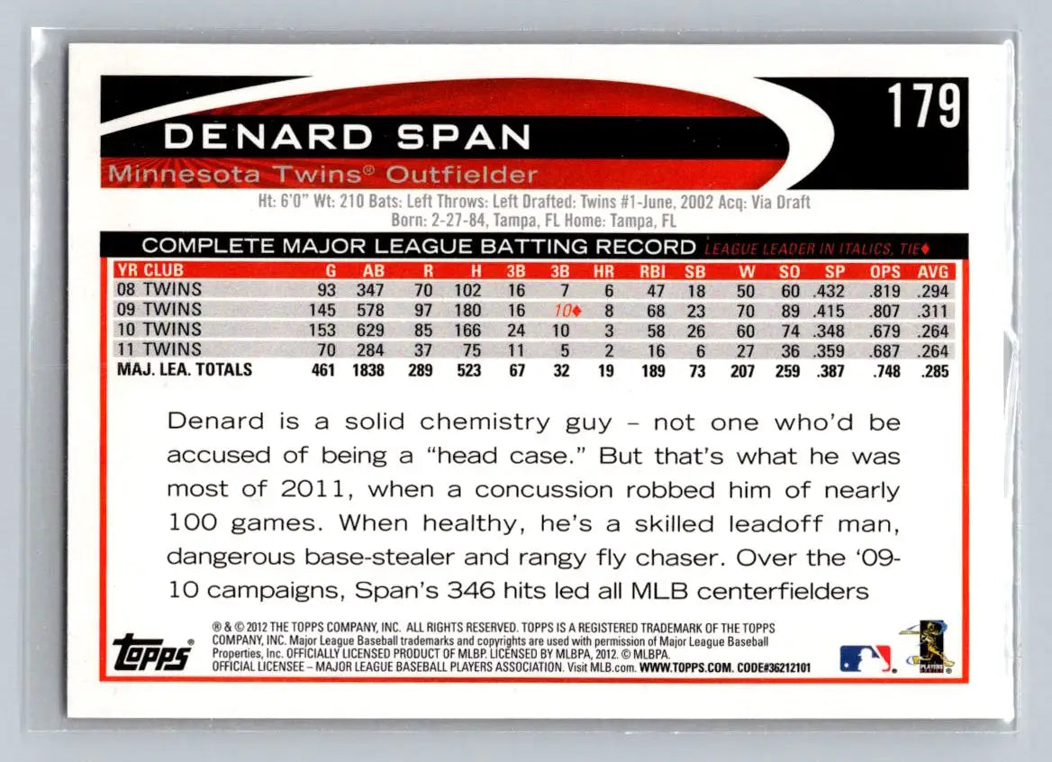 2012 Topps #179a Denard Span baseball card featuring the Minnesota Twins star player