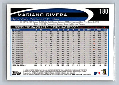 2012 Topps #180b Mariano Rivera baseball card featuring New York Yankees legend
