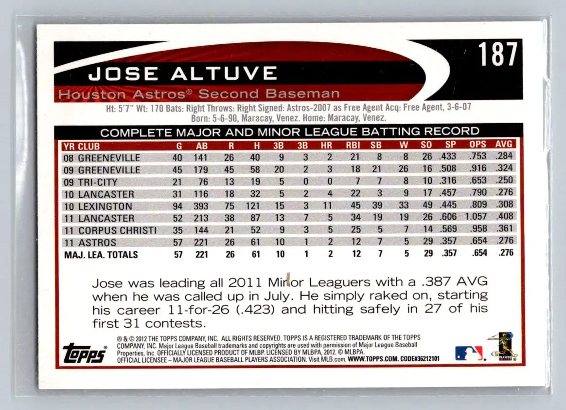 Jose Altuve 2012 Topps #187a baseball card featuring the Houston Astros star player