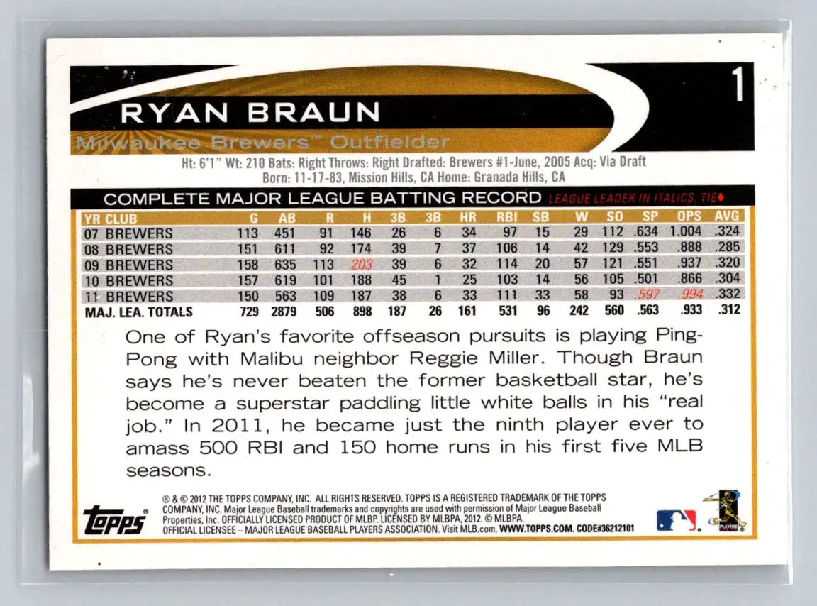 Ryan Braun 2012 Topps #1b trading card featuring Milwaukee Brewers star player