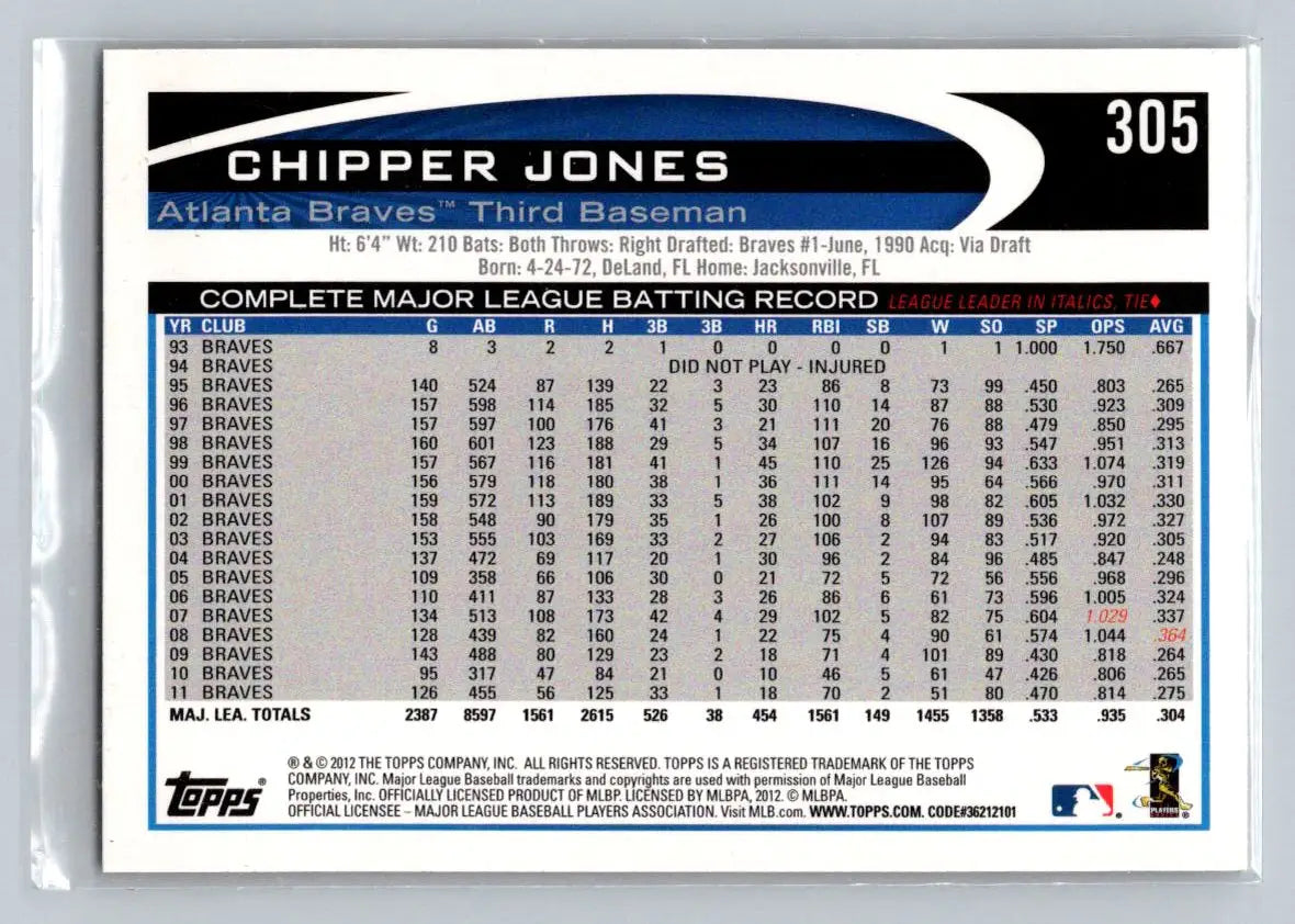 2012 Topps #305a Chipper Jones Atlanta Braves baseball card featuring Chipper Jones