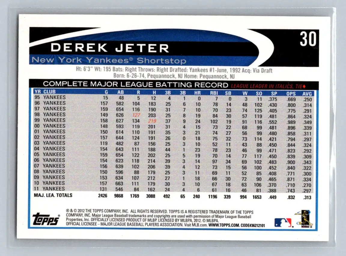 Derek Jeter baseball card from 2012 Topps #30a featuring New York Yankees legend