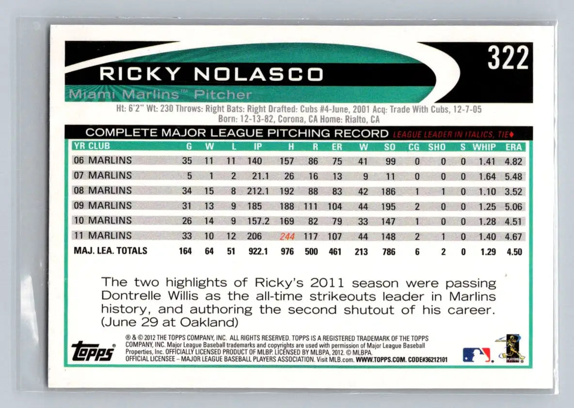 2012 Topps #322a Ricky Nolasco Miami Marlins baseball card, collectible sports memorabilia