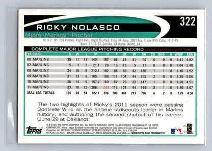 2012 Topps #322a Ricky Nolasco Miami Marlins baseball card, collectible sports memorabilia
