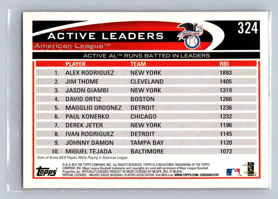 Baseball card featuring active AL RBI leaders including Alex Rodriguez, Jim Thome, and Jason Giambi