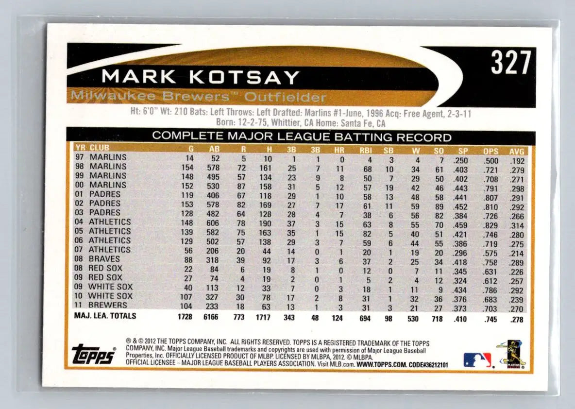 Baseball card back for 2012 Topps Mark Kotsay Milwaukee Brewers 327a Mark Kotsay