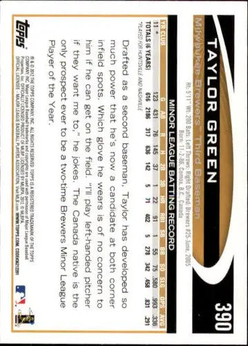 Baseball card back featuring original gloss Taylor Green rookie Brewers 2012 Topps #390