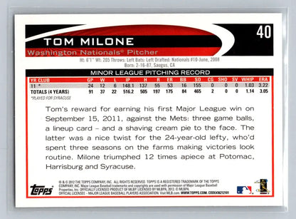 Tom Milone 2012 Topps #40 Washington Nationals Rookie trading card for collectors