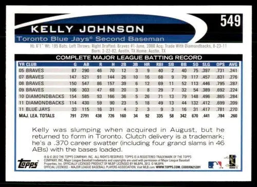 2012 Topps #549 Kelly Johnson NM-MT Blue Jays ID:72196 - Trading Cards