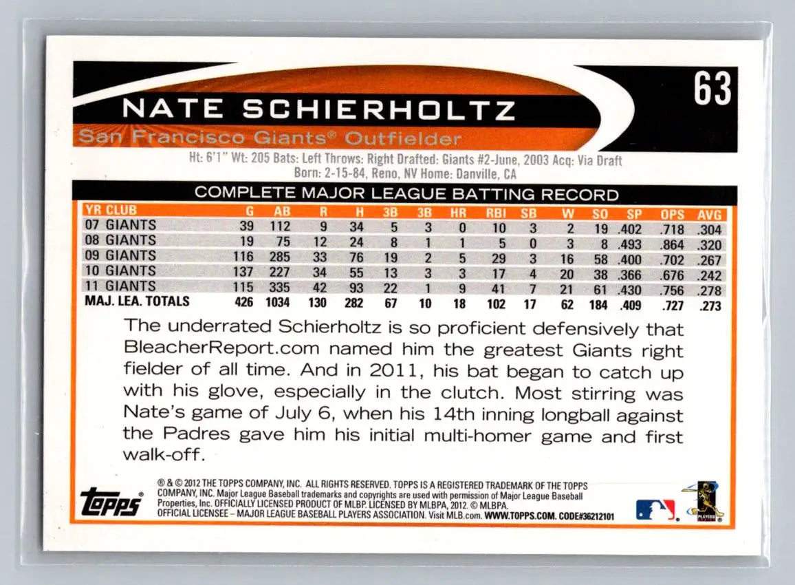 Nate Schierholtz 2012 Topps #63a baseball card from San Francisco Giants collection