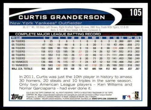 2012 Topps Opening Day Curtis Granderson Baseball Card Yankees NM-MT