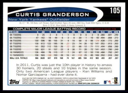 2012 Topps Opening Day Curtis Granderson Baseball Card Yankees NM-MT