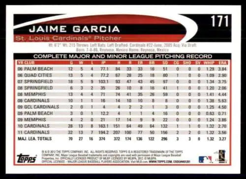 Jaime Garcia baseball card from 2012 Topps Opening Day featuring original gloss