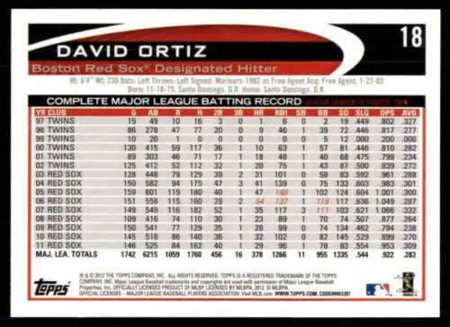 David Ortiz 2012 Topps Opening Day baseball card with original gloss, Red Sox collectible