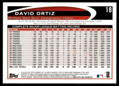 David Ortiz 2012 Topps Opening Day baseball card with original gloss, Red Sox collectible