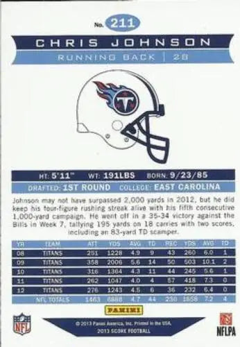 Football trading card of Chris Johnson from 2013 Panini Score with original gloss
