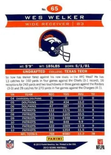 Wes Welker football card from 2013 Panini Score with original gloss NM-MT Broncos
