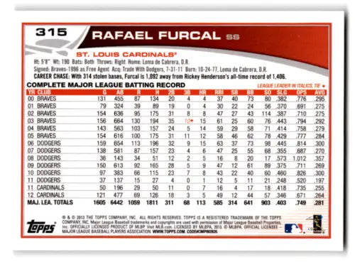 Baseball card back of 2013 Topps #315 Rafael Furcal in original gloss condition