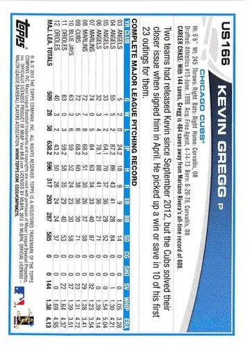 2013 Topps Update #US166 Kevin Gregg NM-MT Cubs ID:72041 - Trading Cards