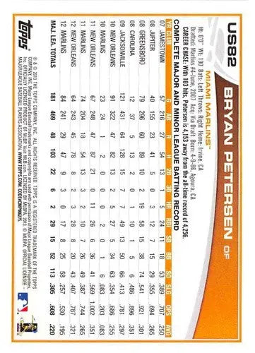 2013 Topps Update #US82 Bryan Petersen NM-MT Marlins ID:62807 - Trading Cards