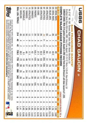 Original gloss US86 Chad Gaudin baseball card from 2013 Topps Update Giants collection