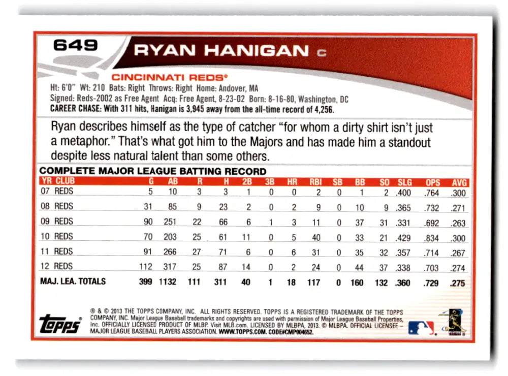 2013 Topps Wal-Mart Blue Border #649 Ryan Hanigan NM-MT Reds ID:72063 - Trading Cards