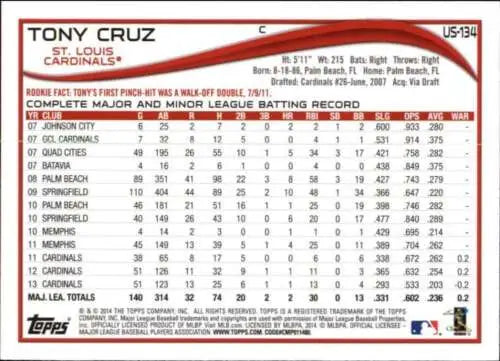 Baseball card back of 2014 Topps Update Tony Cruz with original gloss details