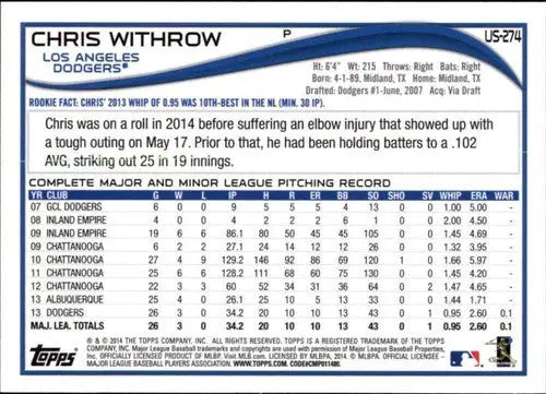 2014 Topps Update Chris Withrow Baseball Card with Original Gloss Dodgers ID 19314