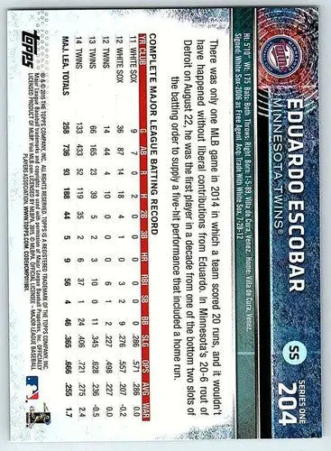 Baseball card back showing Eduardo Escobar original gloss from 2015 Topps Twins NM-MT