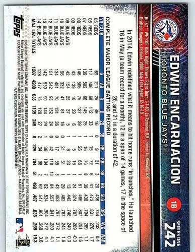2015 Topps #242 Edwin Encarnacion NM-MT Blue Jays ID:70864 - Trading Cards