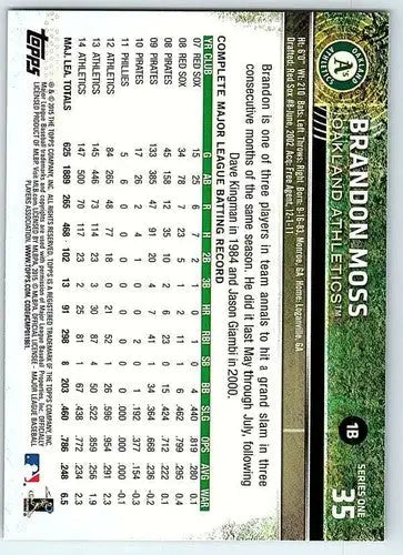 Original gloss Brandon Moss baseball card 2015 Topps #35 NM-MT Athletics