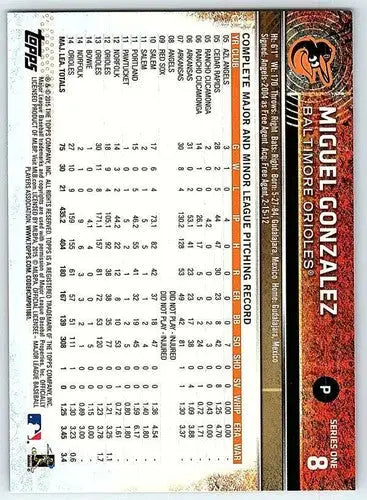2015 Topps #8 Miguel Gonzalez NM-MT Orioles ID:11453 - Trading Cards