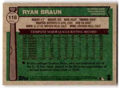 Original gloss on the back of Ryan Braun baseball card from Topps Archives 2015
