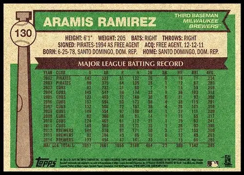 Original gloss of Aramis Ramirez baseball card from 2015 Topps Archives series